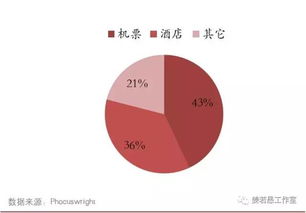觀賽旅游的供需端與產(chǎn)業(yè)鏈及龍頭運營商分析 以旅行社為視角